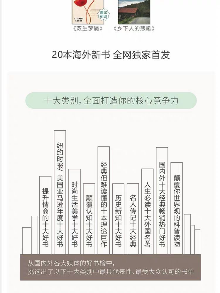 100本經(jīng)典全球有聲好書，頂尖學(xué)者強(qiáng)烈推薦！插圖4