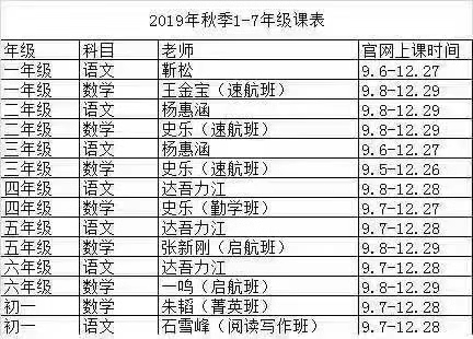 學(xué)而思網(wǎng)校19年秋季1-7年級語數(shù)，投資三萬問·第二季插圖1