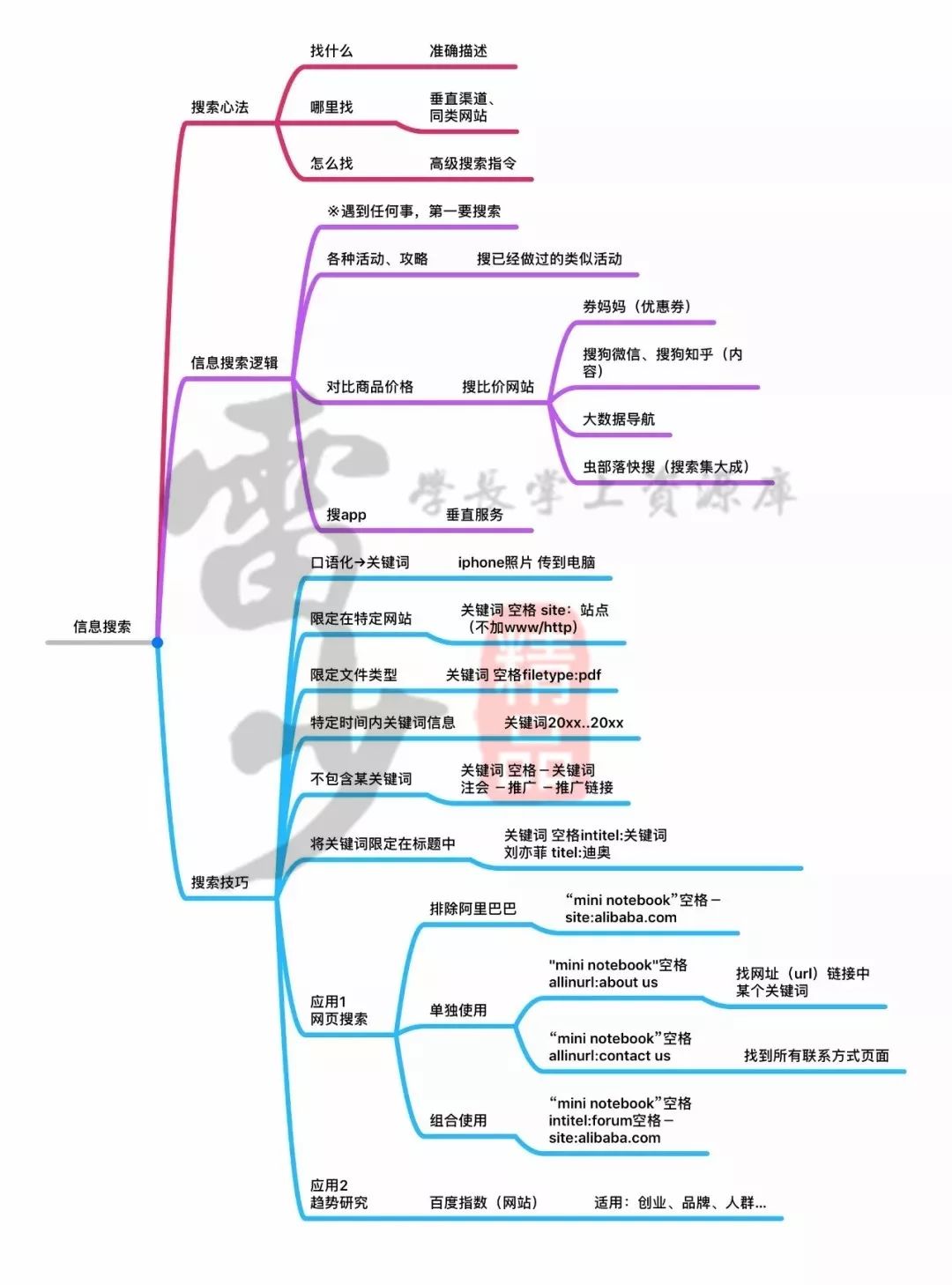 超級搜索術|讓你快速找到你想要的資源、信息、人脈！插圖7