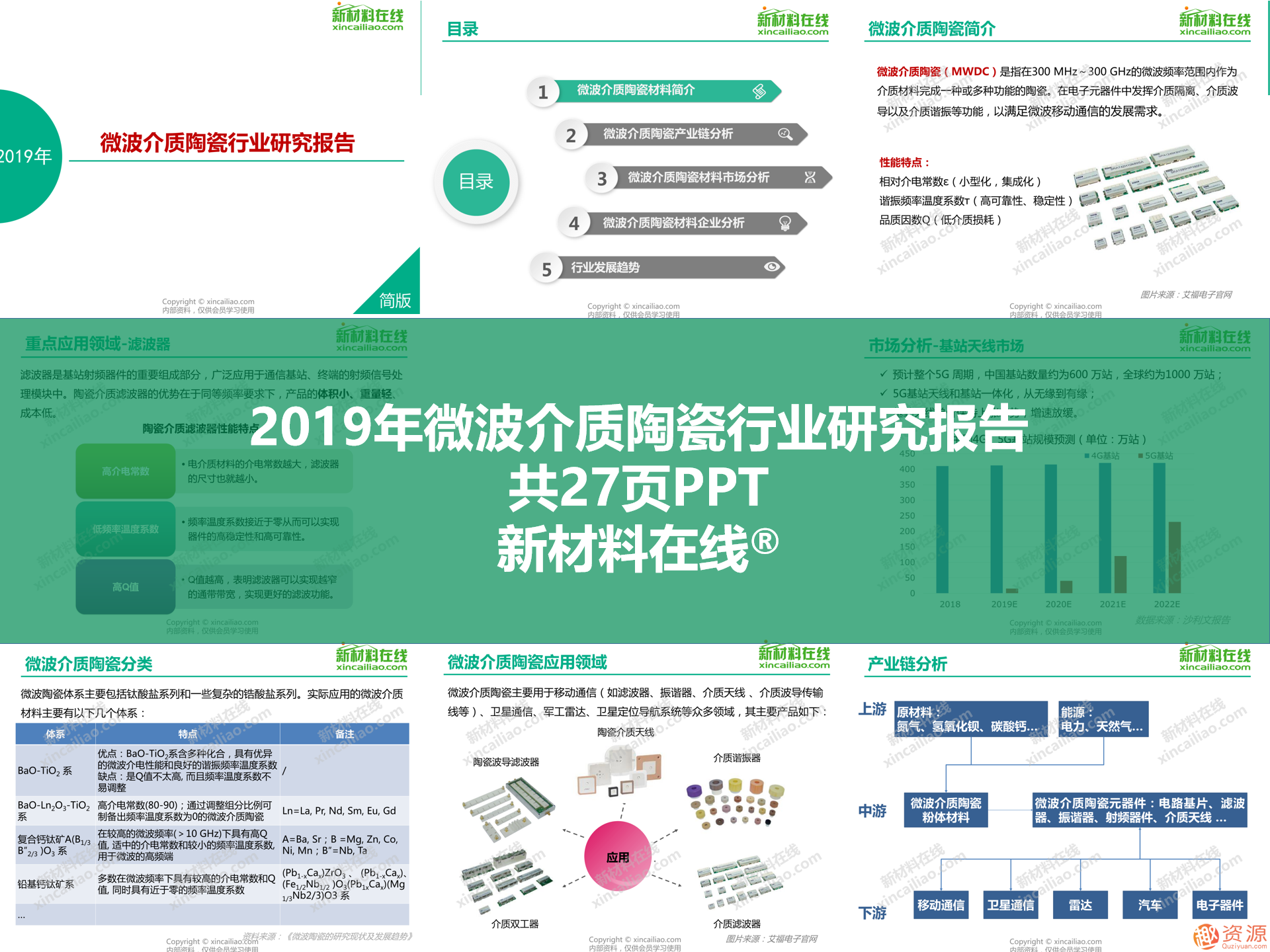 2019年新材料領(lǐng)域重磅100大研究報(bào)告之5G行業(yè)關(guān)鍵材料及市場(chǎng)研究報(bào)告合集_教程分享插圖1