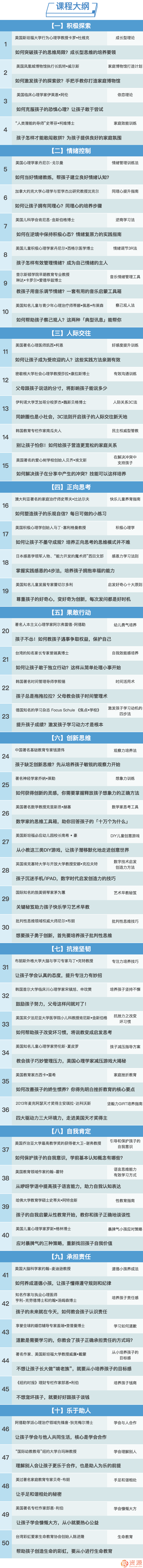 萌芽教養(yǎng)課 50位名人的育兒秘籍插圖1