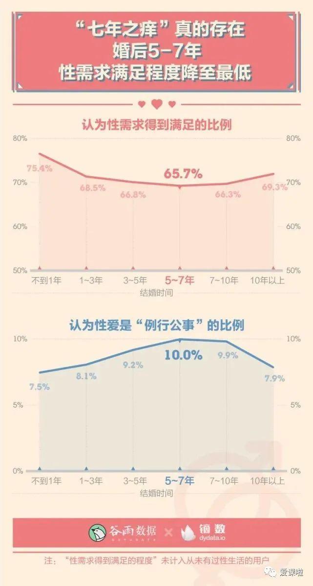 年輕人真實(shí)的性與愛現(xiàn)狀如何？三萬多人的回答都在這里插圖4