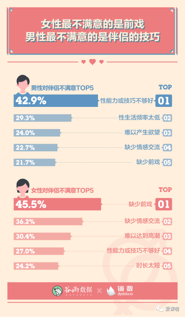 年輕人真實(shí)的性與愛現(xiàn)狀如何？三萬多人的回答都在這里插圖10