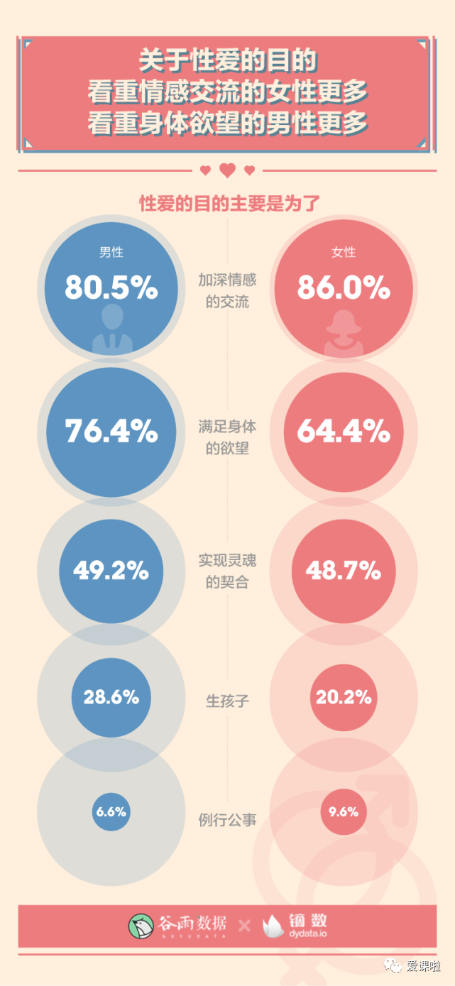 年輕人真實(shí)的性與愛(ài)現(xiàn)狀如何？三萬(wàn)多人的回答都在這里插圖11