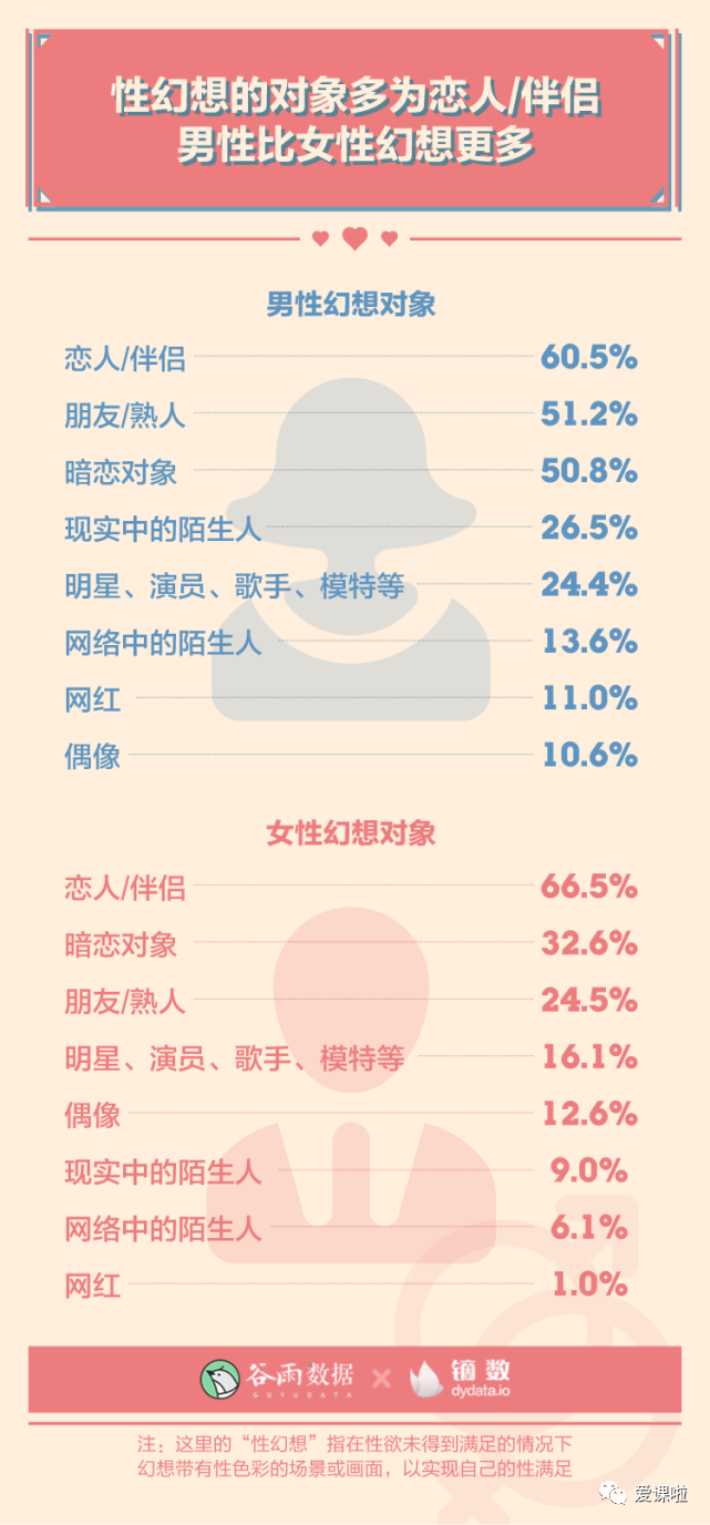 年輕人真實(shí)的性與愛現(xiàn)狀如何？三萬多人的回答都在這里插圖8