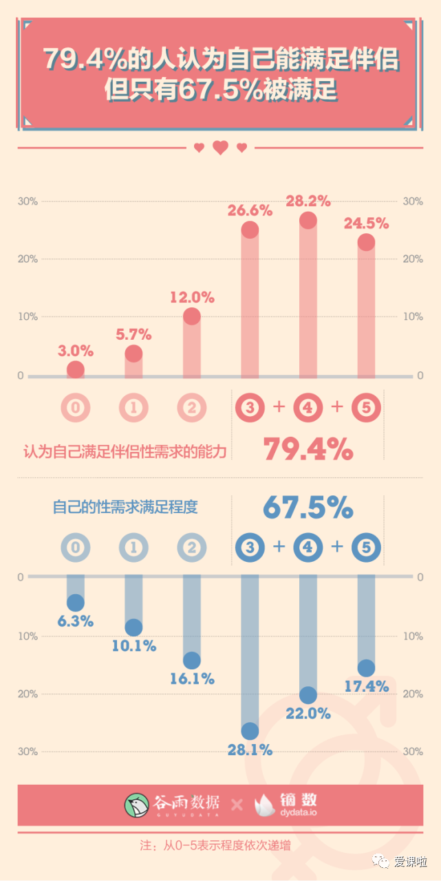 年輕人真實(shí)的性與愛現(xiàn)狀如何？三萬多人的回答都在這里插圖9