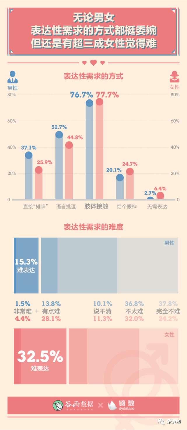 年輕人真實(shí)的性與愛(ài)現(xiàn)狀如何？三萬(wàn)多人的回答都在這里插圖12