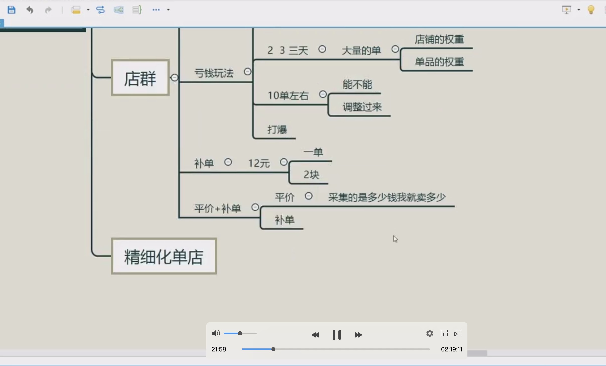 閑魚獨家絕密小班課_閑魚單店日出百單黑搜爆破玩法 百度網(wǎng)盤插圖1