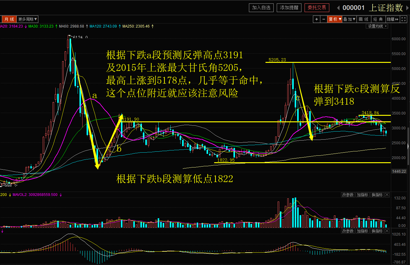 【百股精】雪寒纏論 黃金分割+半對(duì)數(shù) 4集_百度云網(wǎng)盤(pán)視頻教程插圖2