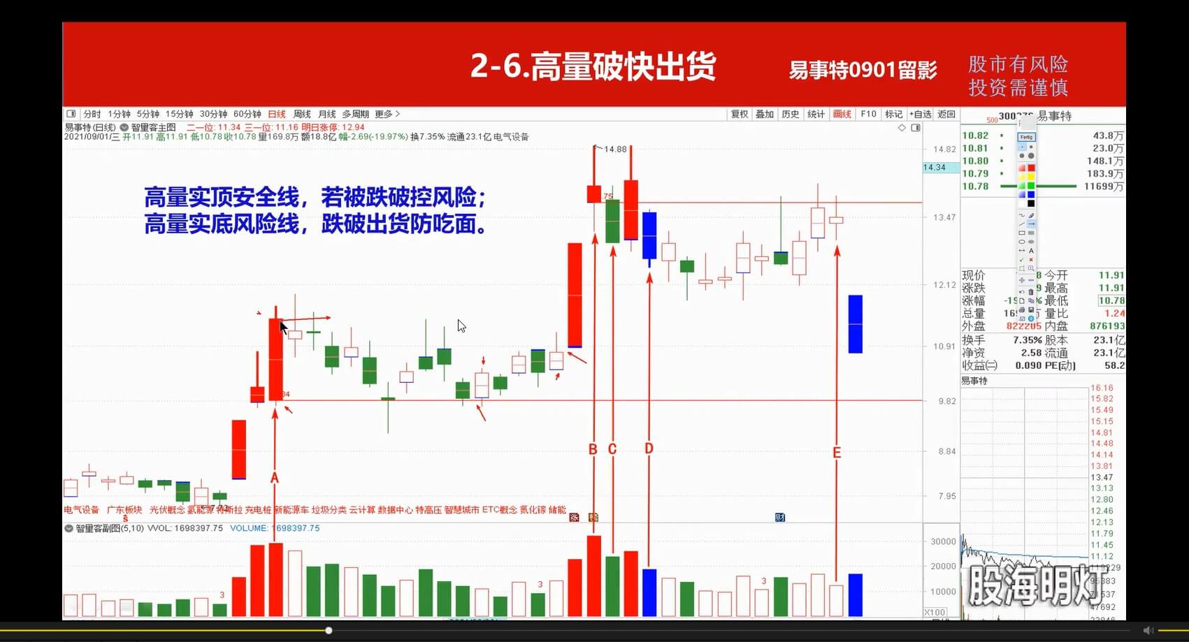 量學(xué)云講堂智星客王曉利 量學(xué)波段操盤系統(tǒng) 第03期_百度云網(wǎng)盤視頻教程插圖6