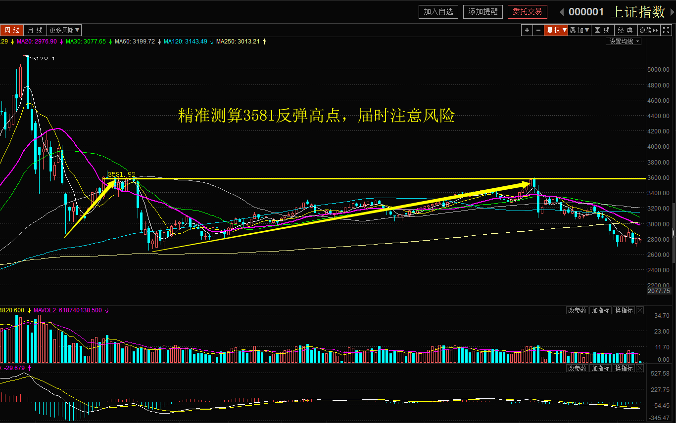 【百股精】雪寒纏論 黃金分割+半對數(shù) 4集_百度云網(wǎng)盤視頻教程插圖1