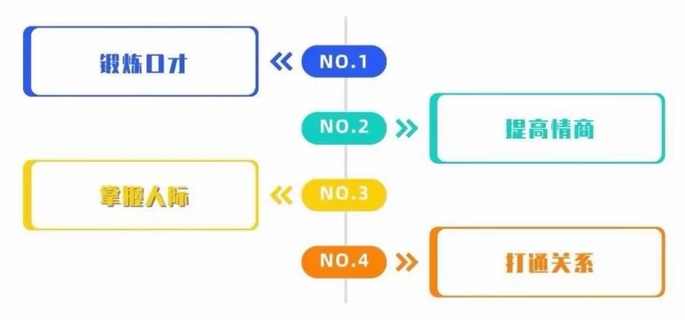 波波《人性戀愛(ài)課程》 抖音狠火爆的一套戀愛(ài)課程插圖2