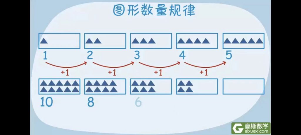 高斯數(shù)學《高斯數(shù)學小學動畫4-6年級》百度網盤插圖