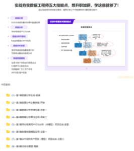 構(gòu)建數(shù)據(jù)分析工程師能力模型，實(shí)戰(zhàn)八大企業(yè)級(jí)項(xiàng)目-完結(jié)無秘百度網(wǎng)盤插圖